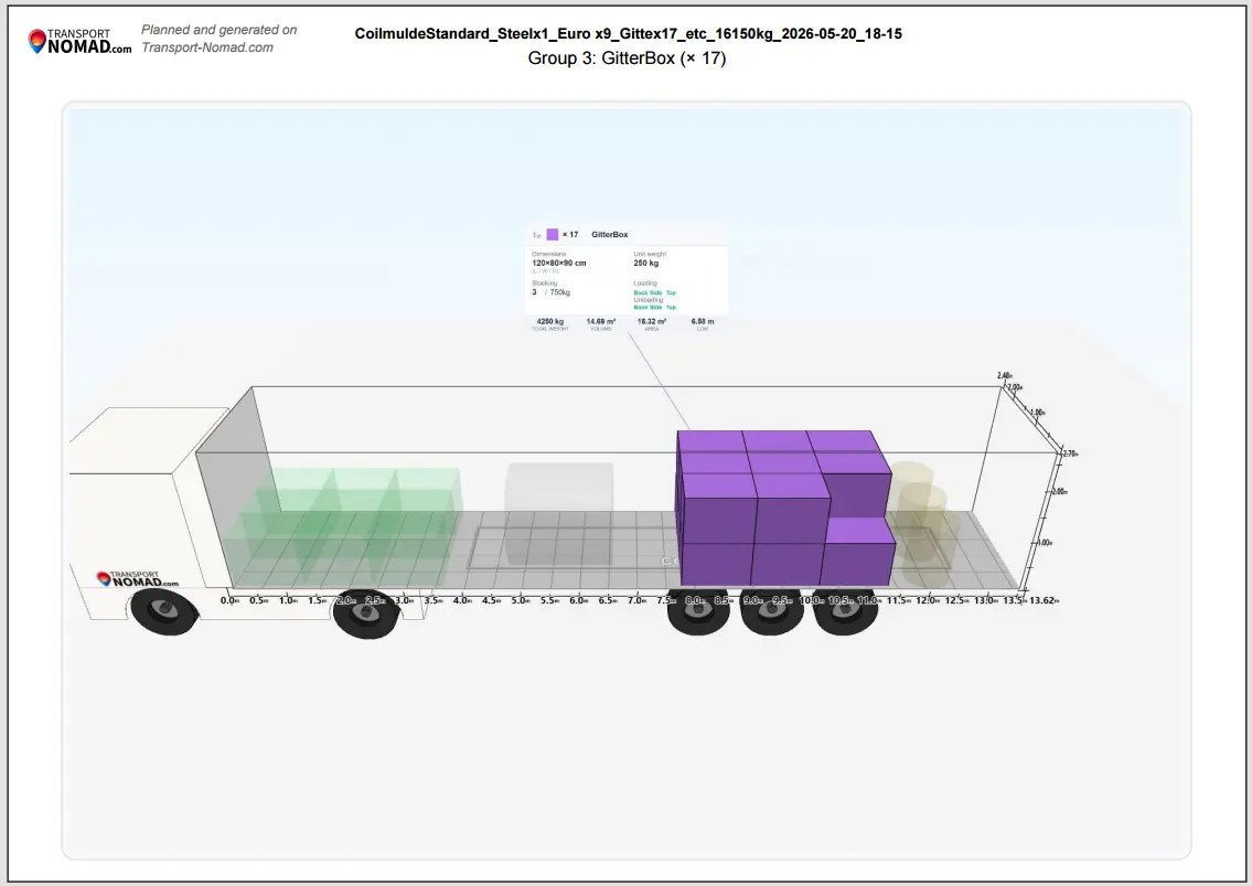 Per-group page from the PDF with one cargo group highlighted and the rest dimmed