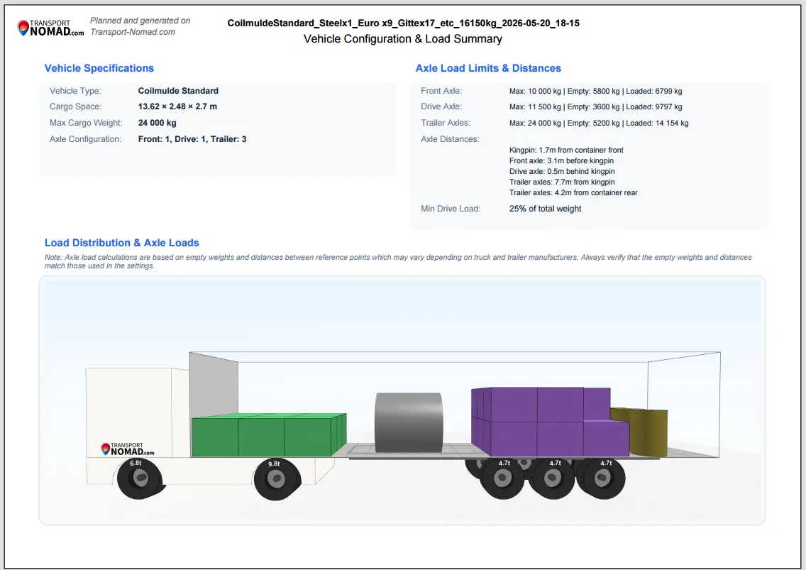Page 3 of the PDF showing the trailer side profile with axle load distribution and load summary